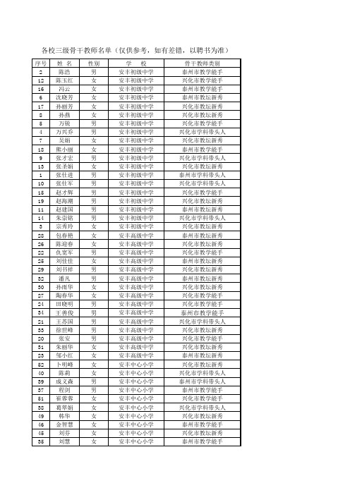 三级骨干教师名单7.12