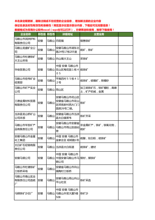 新版安徽省马鞍山铁矿工商企业公司商家名录名单联系方式大全69家