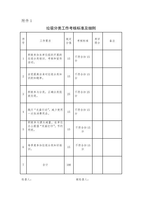 垃圾分类 宣传发动  开展垃圾分类工作考核表