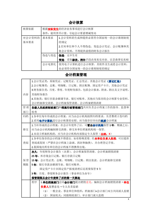 一、财经法规(会计证考试)知识点归纳