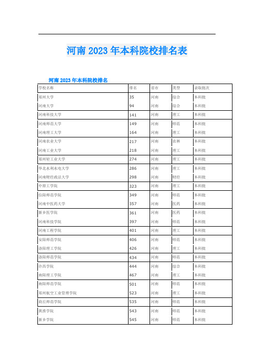 河南2023年本科院校排名表