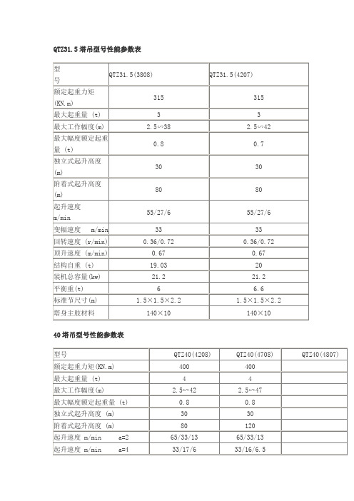 塔吊型号性能参数(全面)