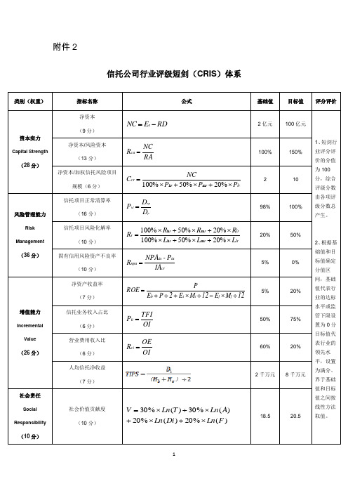 信托公司行业评级短剑CRIS体系