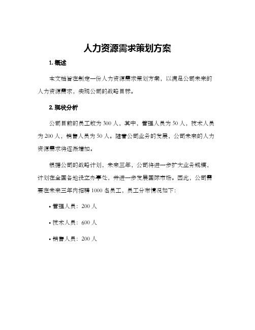 人力资源需求策划方案