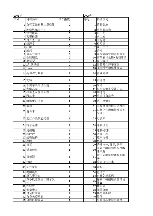 【国家自然科学基金】_性二型_基金支持热词逐年推荐_【万方软件创新助手】_20140803