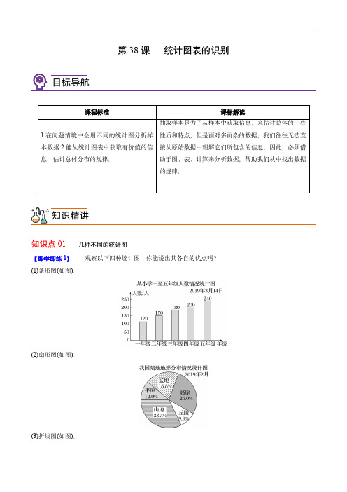 高中数学讲义(人教A版必修二)：第38讲  统计图表的识别(教师版)