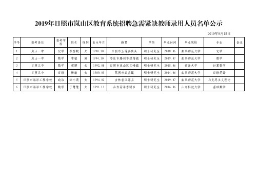 2019年日照市岚山区教育系统招聘急需紧缺教师录用人员 ...