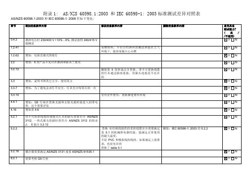 ASNZS 60598.12003 和IEC 60598-1 2003标准测试差异对照表