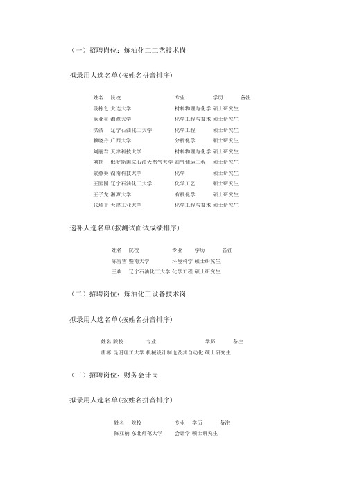 (一)招聘岗位炼油化工工艺技术岗