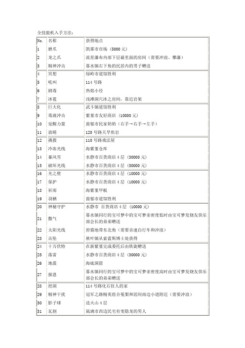 口袋妖怪 红蓝宝石技能、神兽、Mege石获得攻略