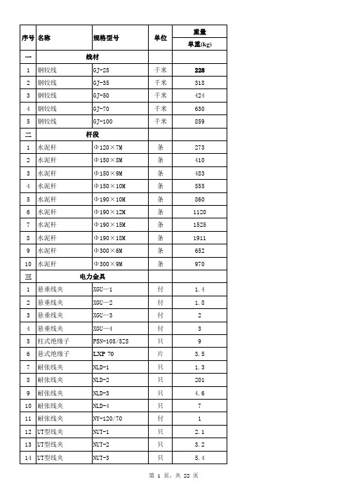 电力各种材料重量表总