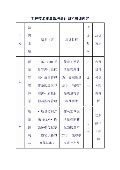 工程技术质量部培训计划和培训内容