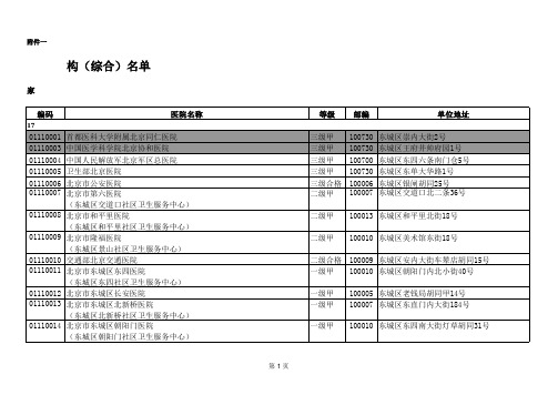 北京市基本医疗保险定点医疗机构-分类篇详解