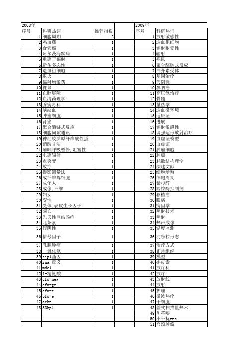 【国家自然科学基金】_放射线_基金支持热词逐年推荐_【万方软件创新助手】_20140731