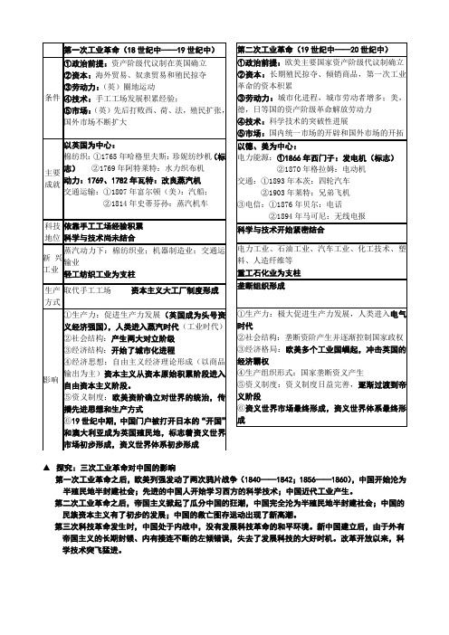 浙江省高中历史必修二专题五 两次工业革命的比较 复习资料