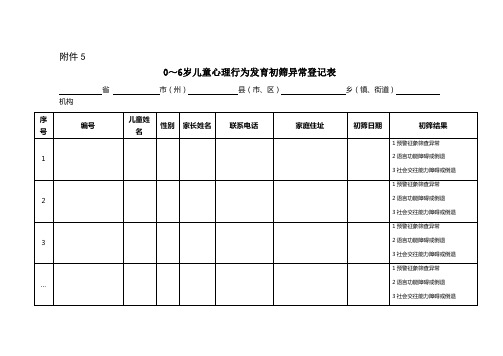 0～6岁儿童心理行为发育初筛异常登记表