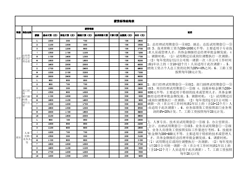 薪资标准结构表