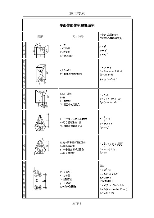 施工员、技术员(必备)计算公式大全