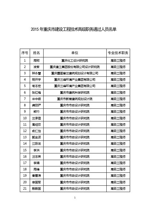 2015年重庆市建设工程技术高级职务通过人员名单