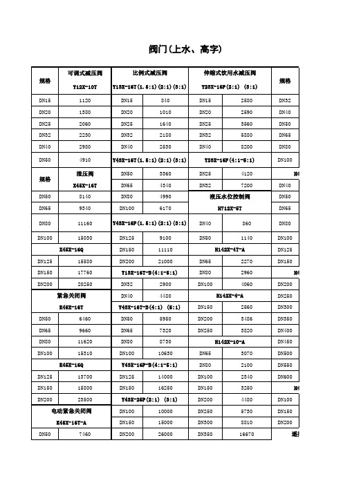 常用主要材料价格