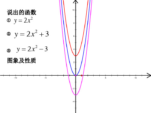 抛物线y=ax2 bx c图像与性质