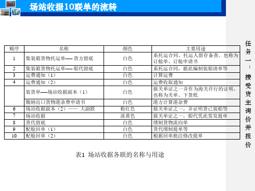 场站收据10联单的流转.