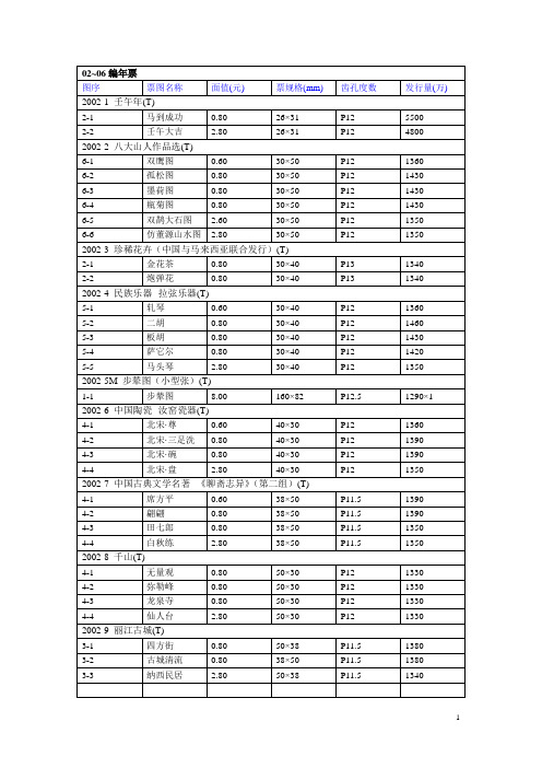 02~06编年票详细邮票目录(每张票名称都有)