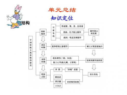 高考必备：历史必修课件系列第十四单元 单元总结