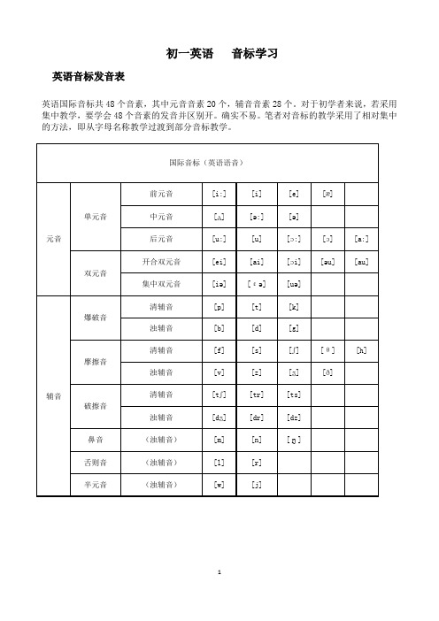 初一英语音标学习