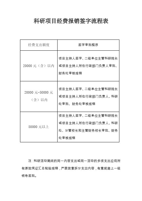 科研项目经费报销签字流程表