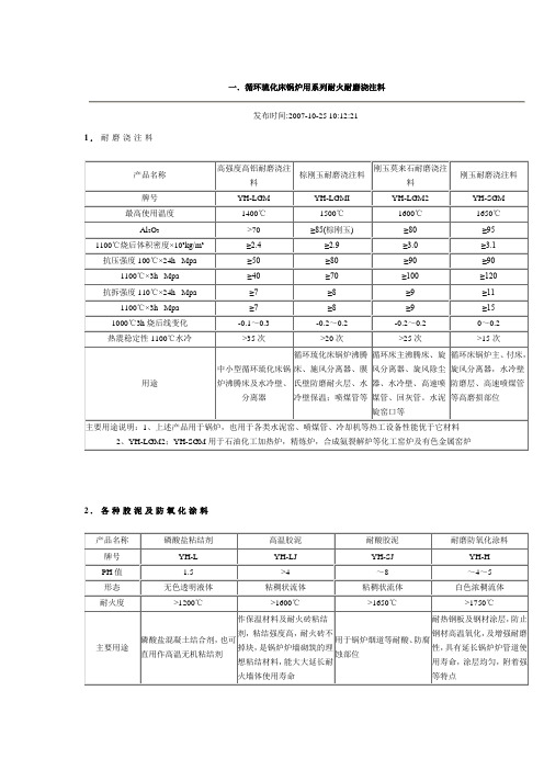 浇注料