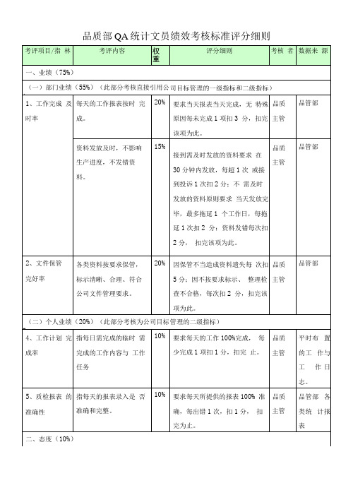 品质部QA统计文员绩效考核标准评分细则