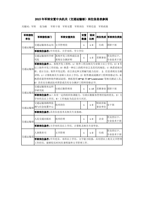 2015年军转安置中央机关(交通运输部)岗位信息表参阅