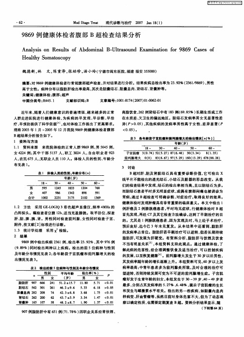 9869例健康体检者腹部B超检查结果分析