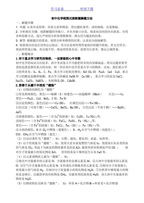 初中化学框图式推断题解题方法