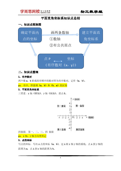 平面直角坐标系知识点总结