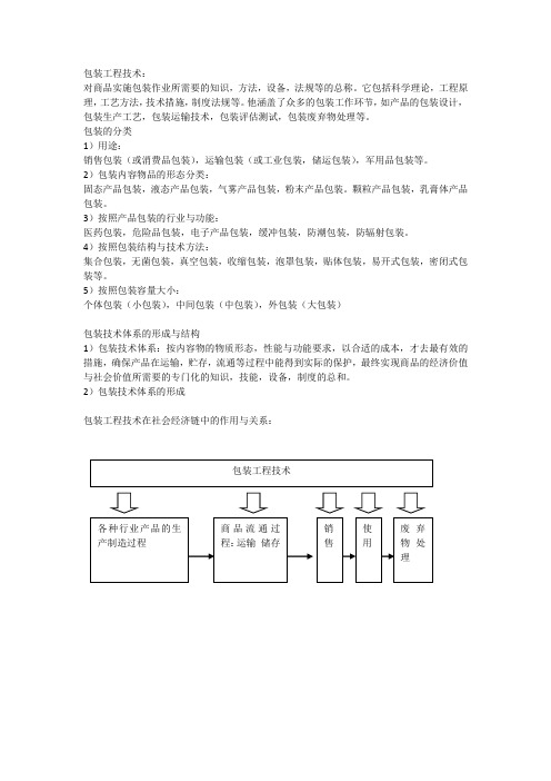 包装工程技术