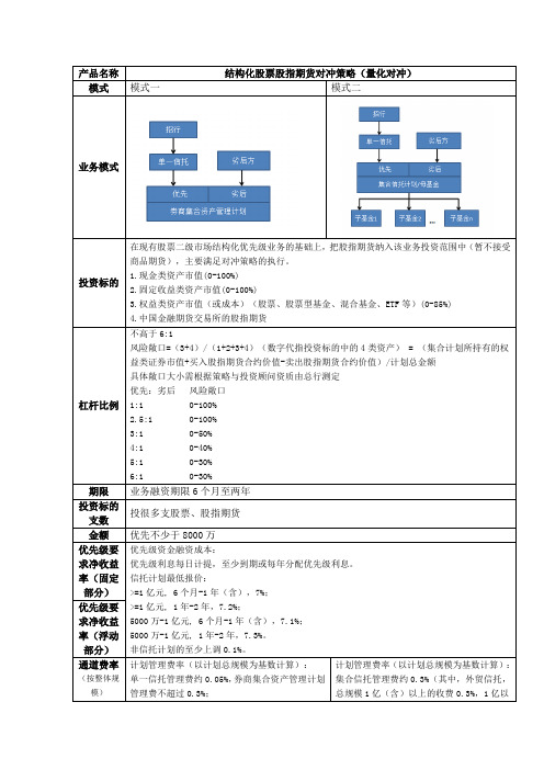 招商银行量化对冲业务