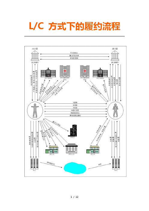信用证业务流程完整版