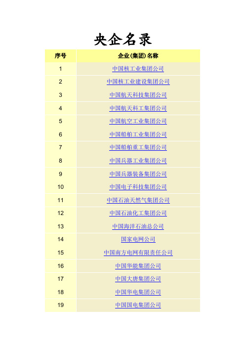 央企名录(最新版)