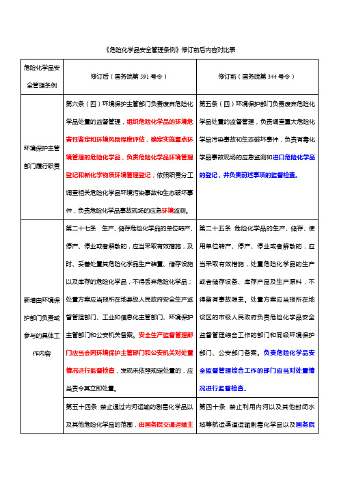 《危险化学品安全管理条例》环保层面修订解读