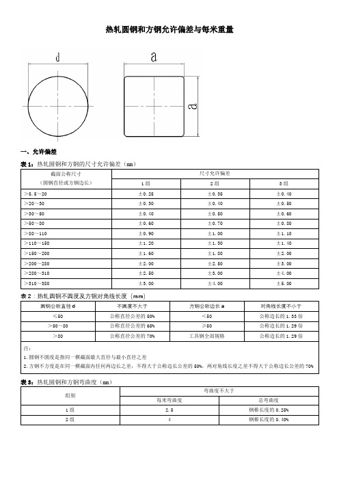 热轧圆钢和方钢允许偏差与每米重量