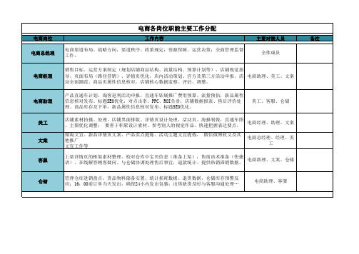 电商各岗位职能主要工作分配