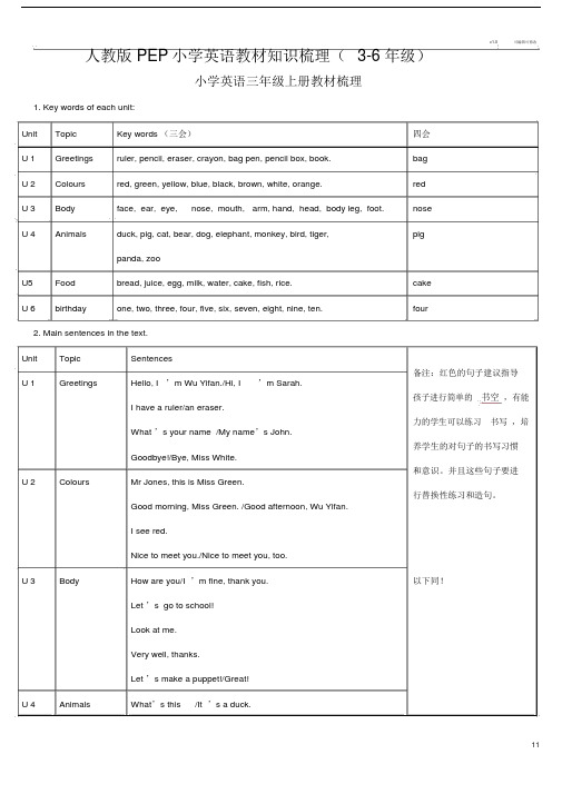 人教版本PEP小学英语教材重点学习的知识梳理.doc