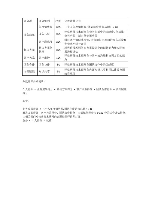 售前工程师绩效考核表