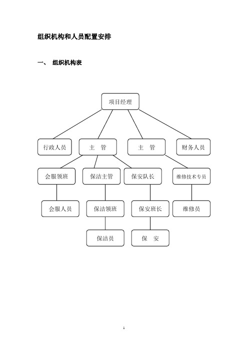 人员配置表