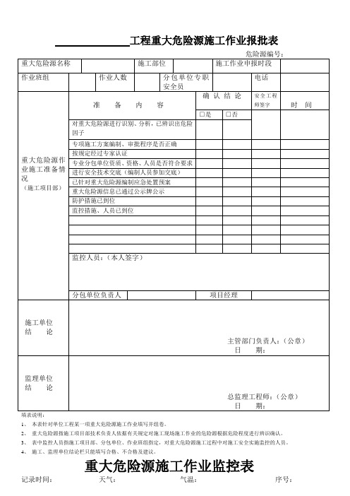 重大危险源报批表