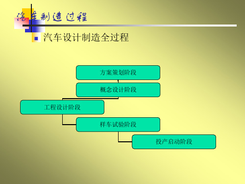 汽车制造总装配工艺.pptx