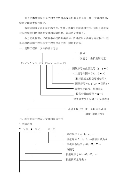 2019文件、资料分类编号规定-10页文档资料