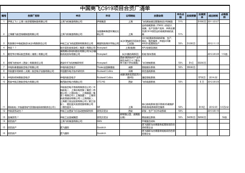 中国商飞C919项目合资厂清单-欢迎补充更正